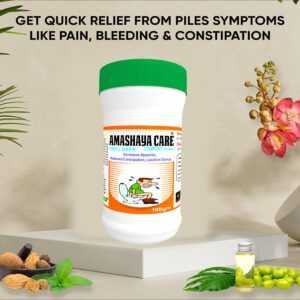 Rectum Care Churn